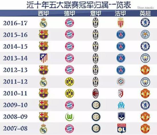 交易之所以